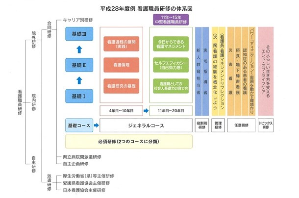 研修制度