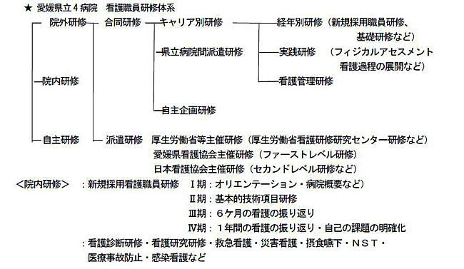 研修制度