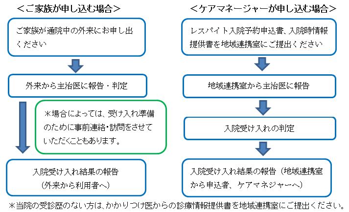 イメージ図