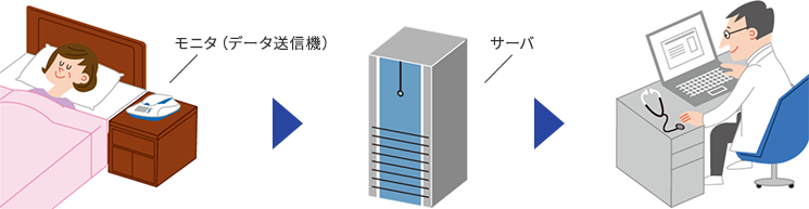 遠隔モニタリング