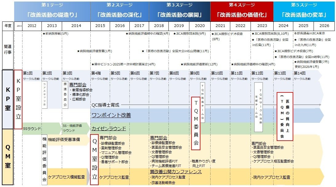 改善の推移2026.jpg