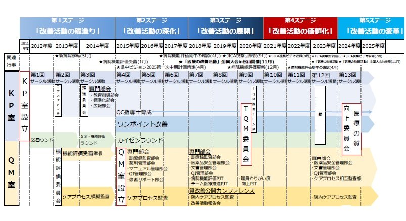 改善活動の推移_2025.jpg