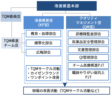 改善推進本部 愛媛県立中央病院