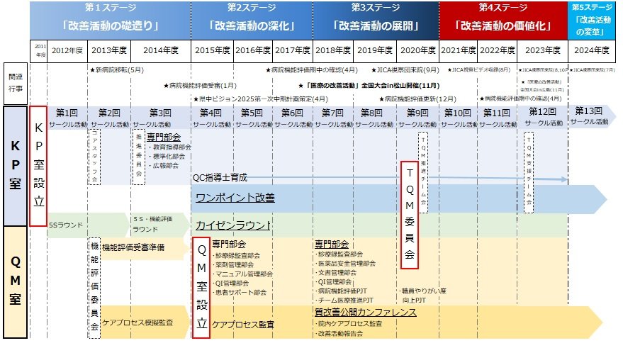 改善活動の全体像