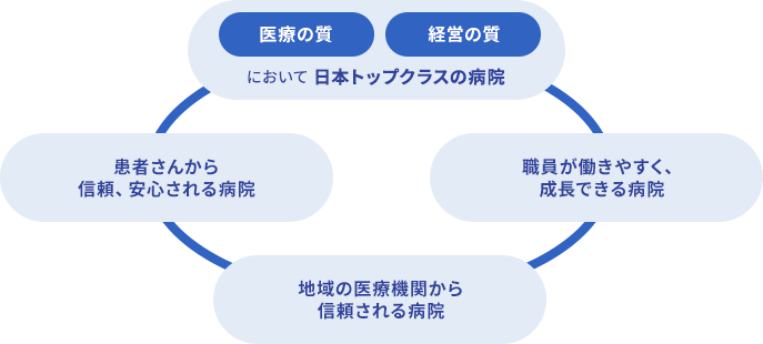 県中ビジョンのイメージ