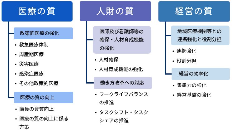 中期計画　施策体系図