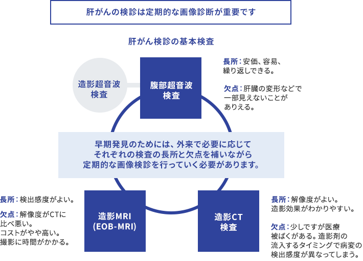 肝がんの診断