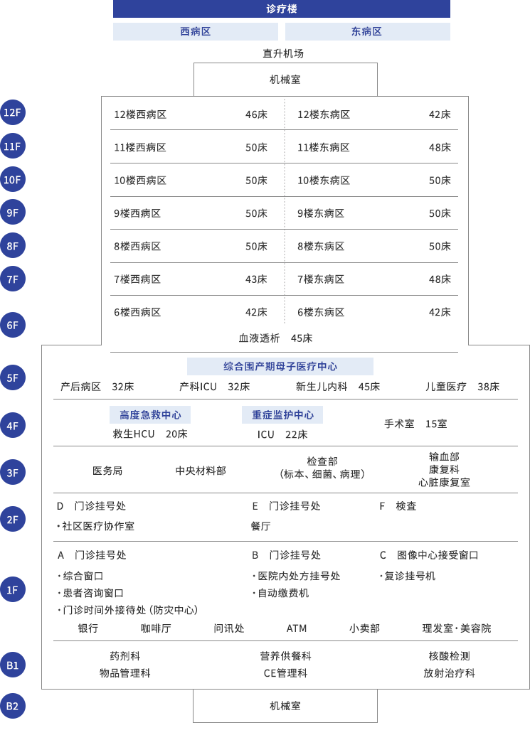 sc_medicalwards241209.png
