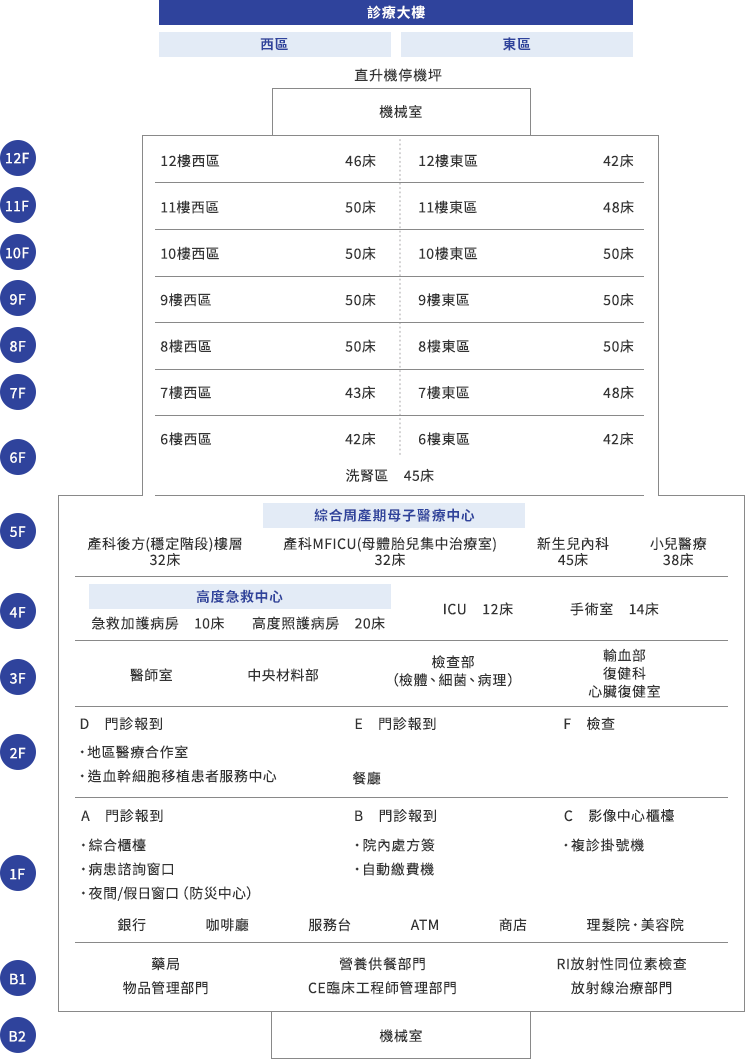 樓層配置圖