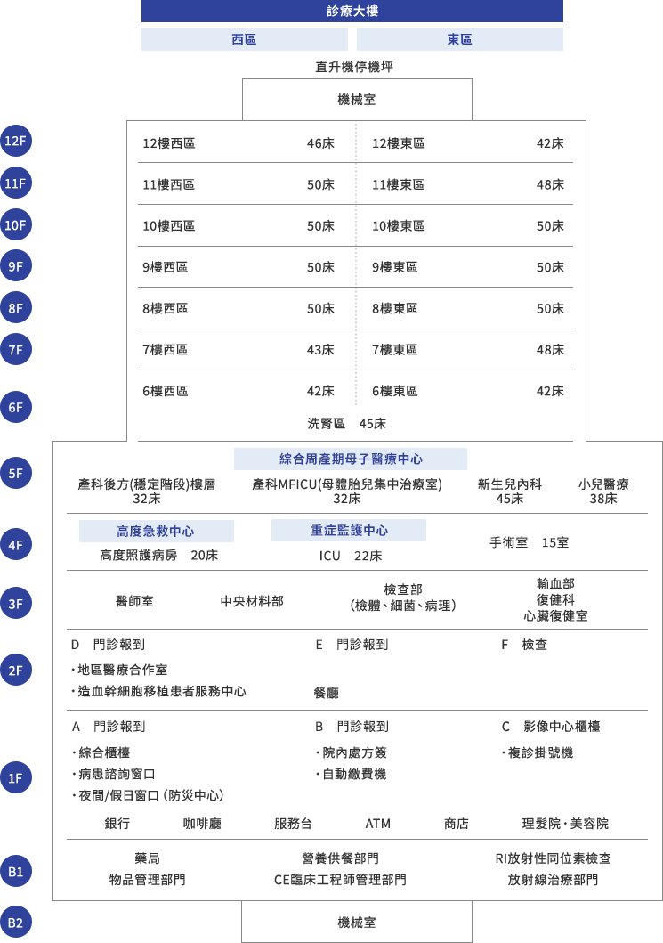 tc_medicalwards241209.png