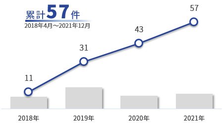 ロボット支援下膀胱全摘除術