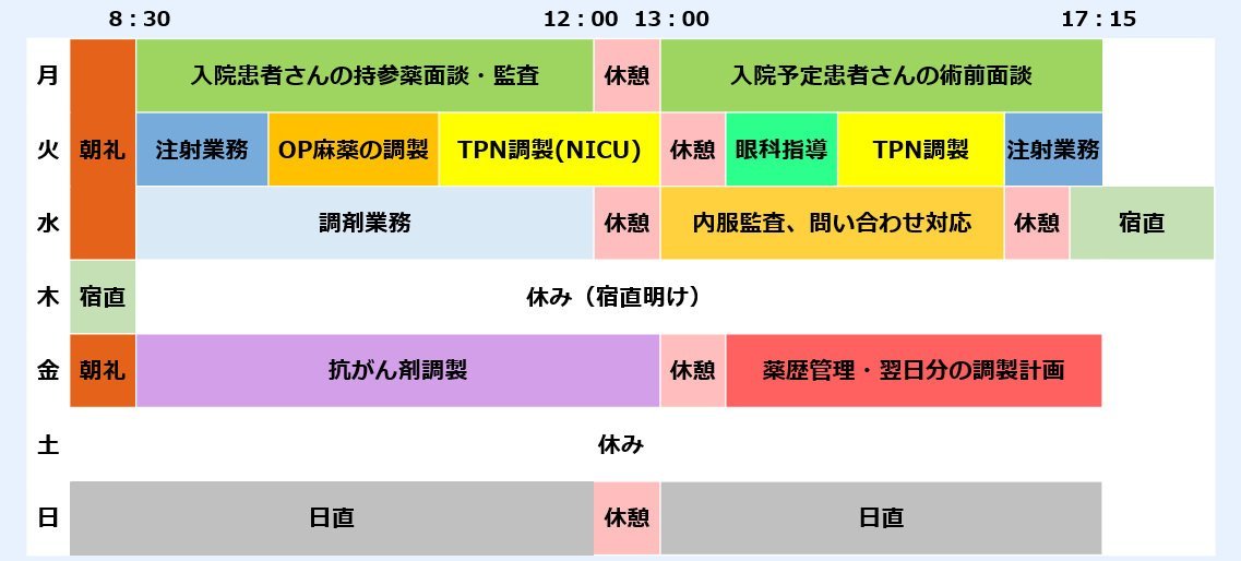 新人薬剤師の1週間〔10月以降〕