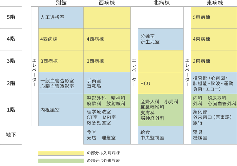 病棟案内図