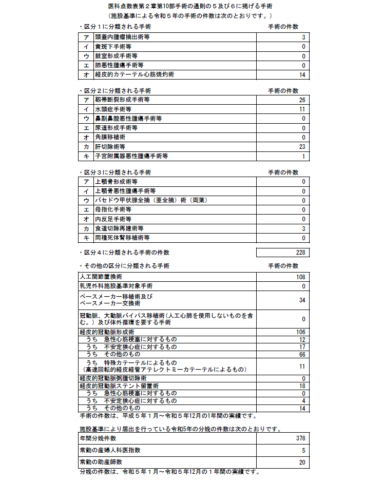 医科点数表第２章第10部手術の通則の５及び６に掲げる手術.png