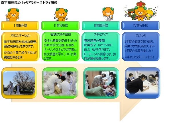 さしかえ⑤ー５ キャリアラダートライ研修.JPG