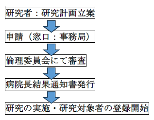 臨床研修手続きの流れ.png
